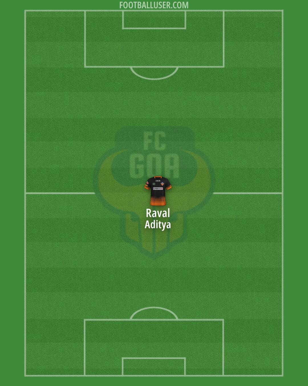 FC Goa Formation 2024