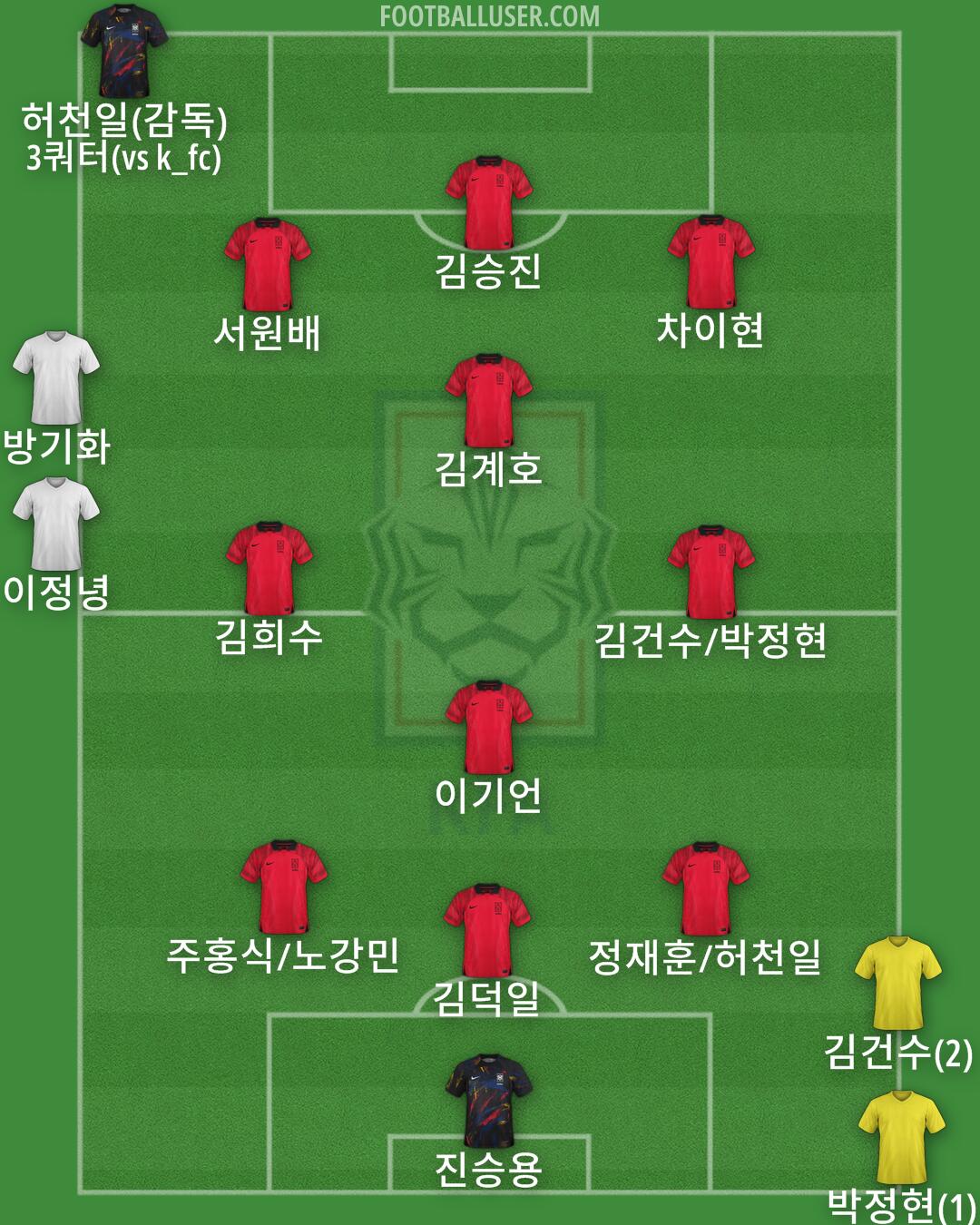 South Korea Formation 2024