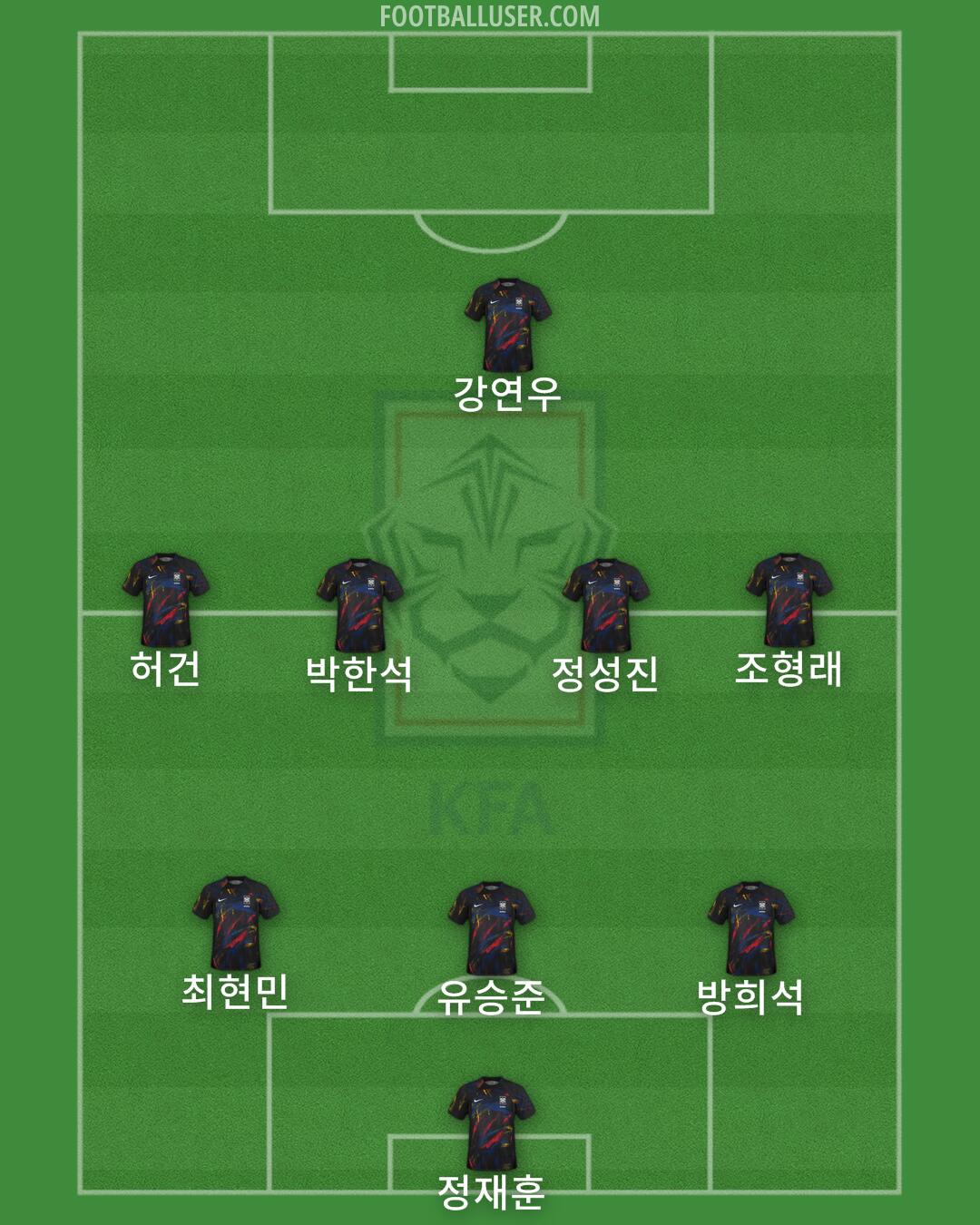 South Korea Formation 2024