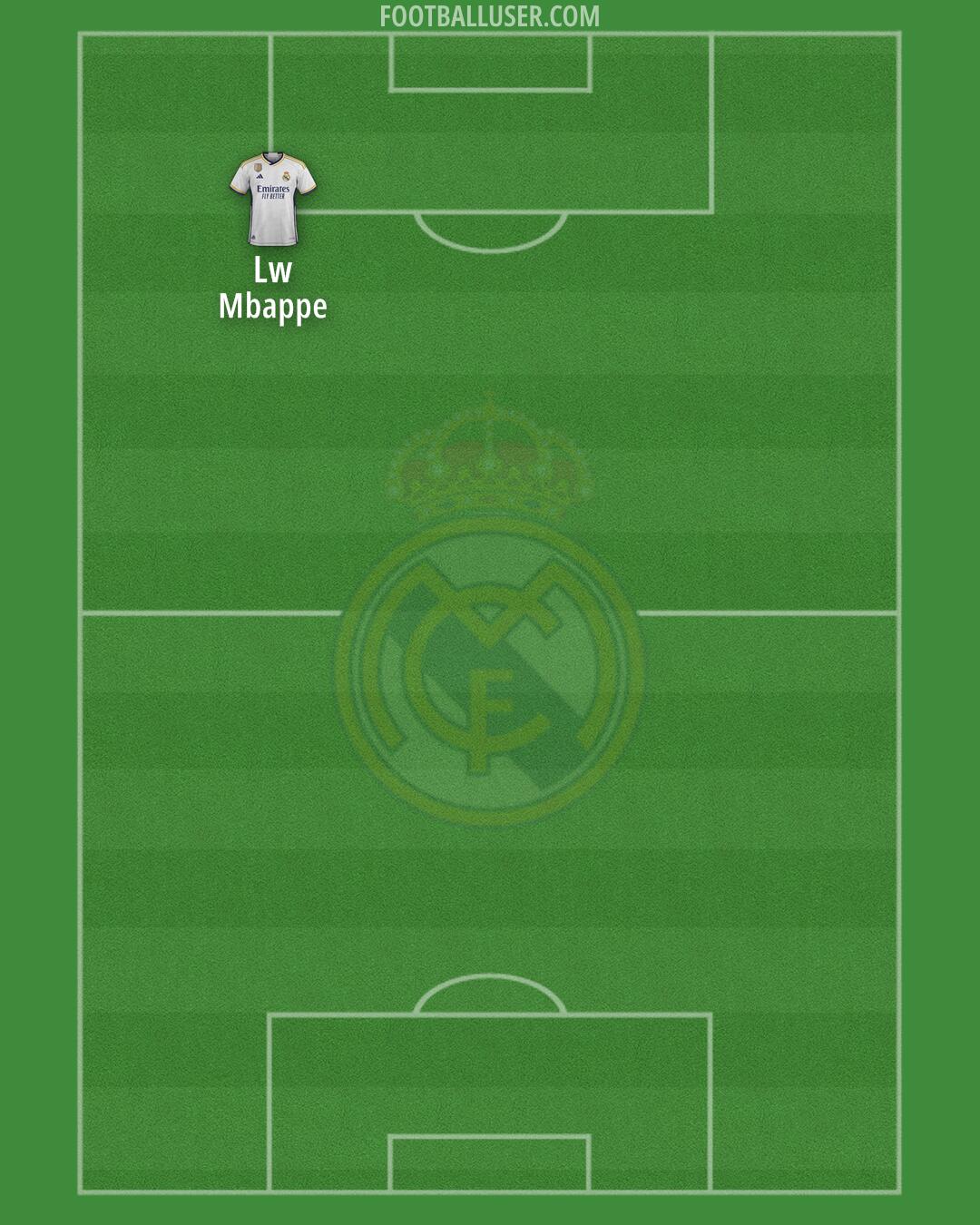 Real Madrid Formation 2024