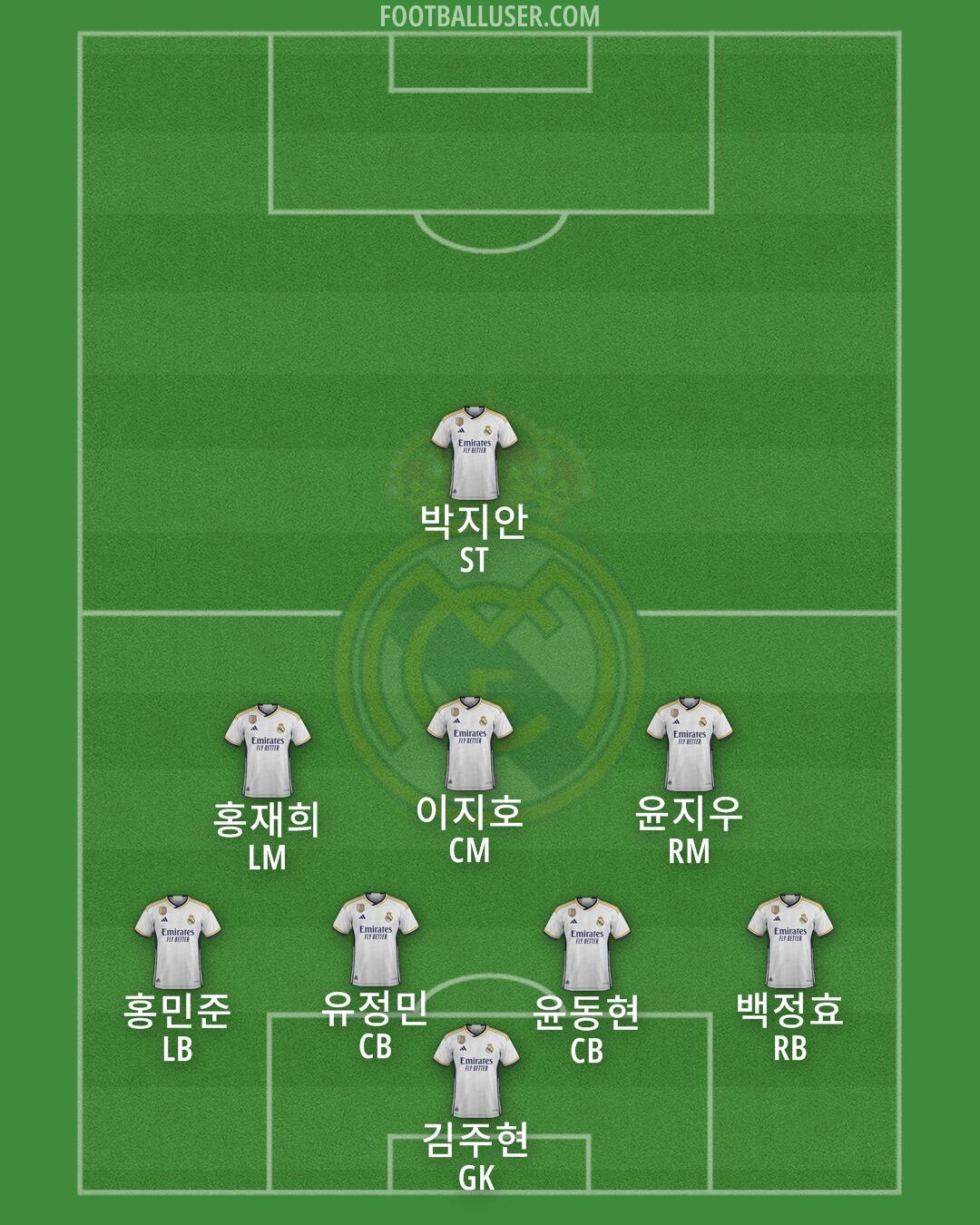 Real Madrid Formation 2024