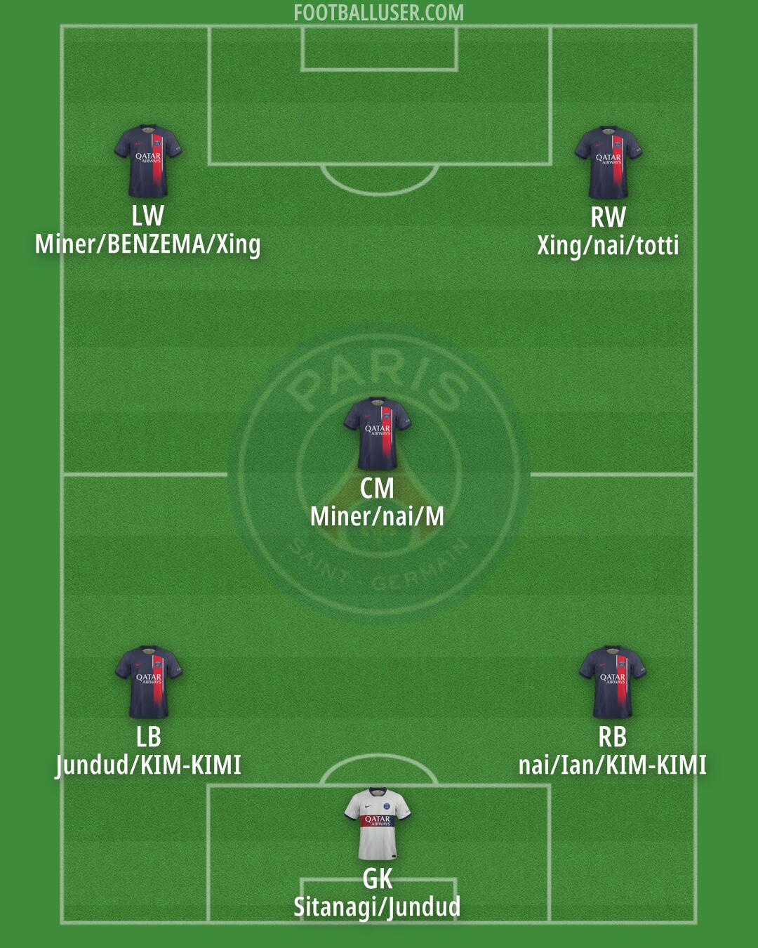 PSG Formation 2024