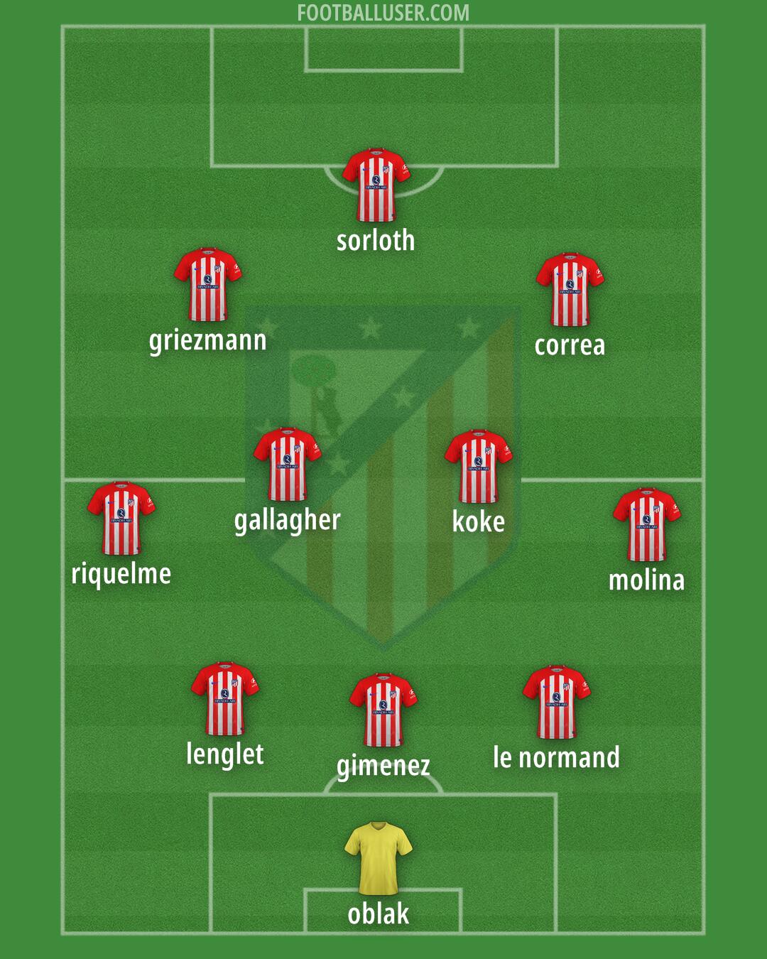 Atlético Formation 2024