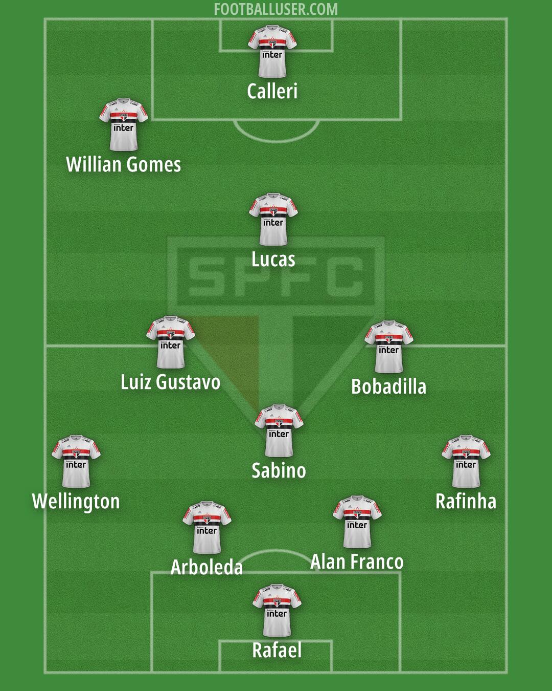 São Paulo Formation 2024