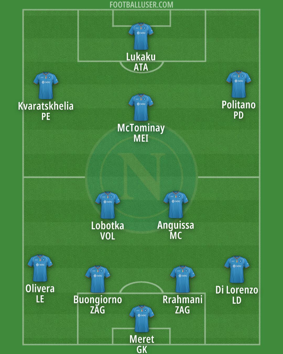 Napoli Formation 2024