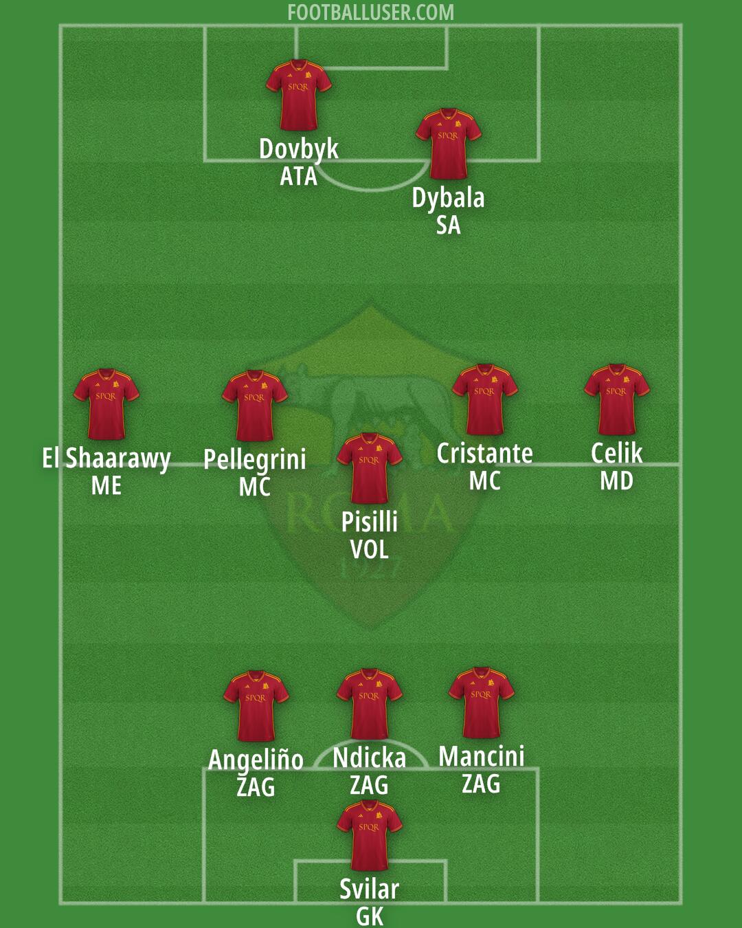 Roma Formation 2024