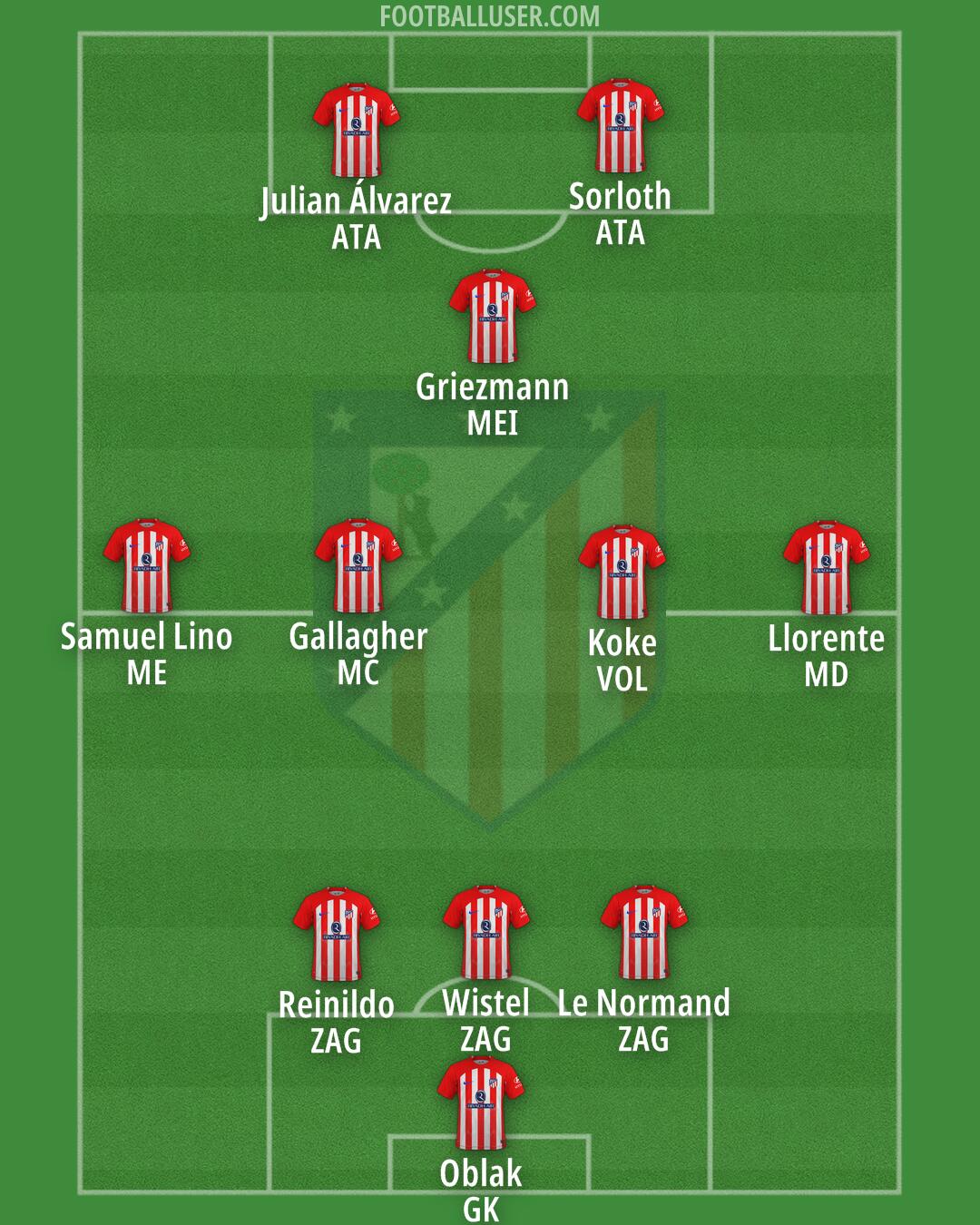 Atlético Formation 2024