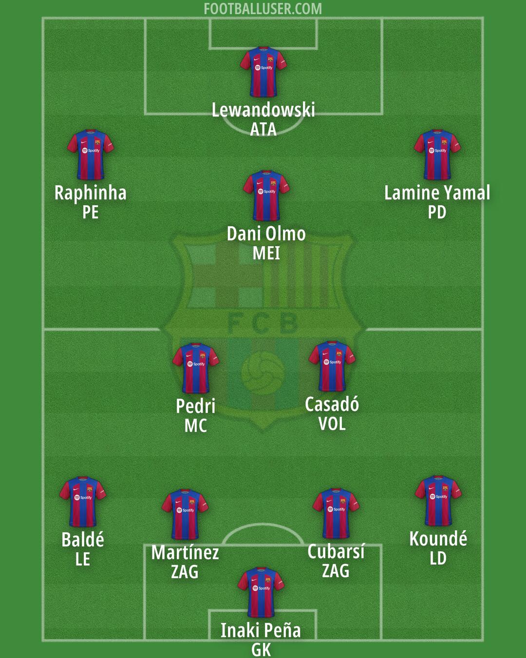 Barcelona Formation 2024