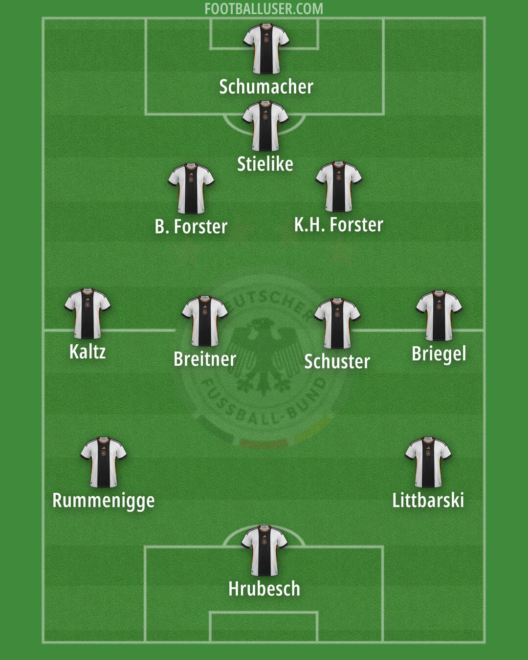 Germany Formation 2024