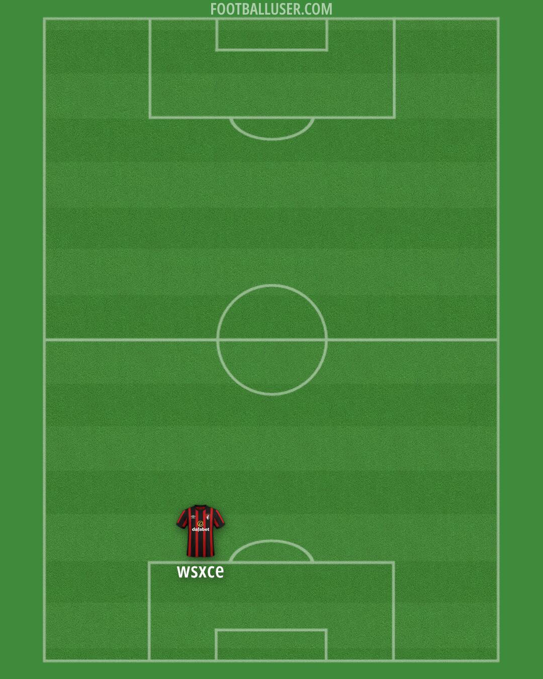 Bournemouth Formation 2024