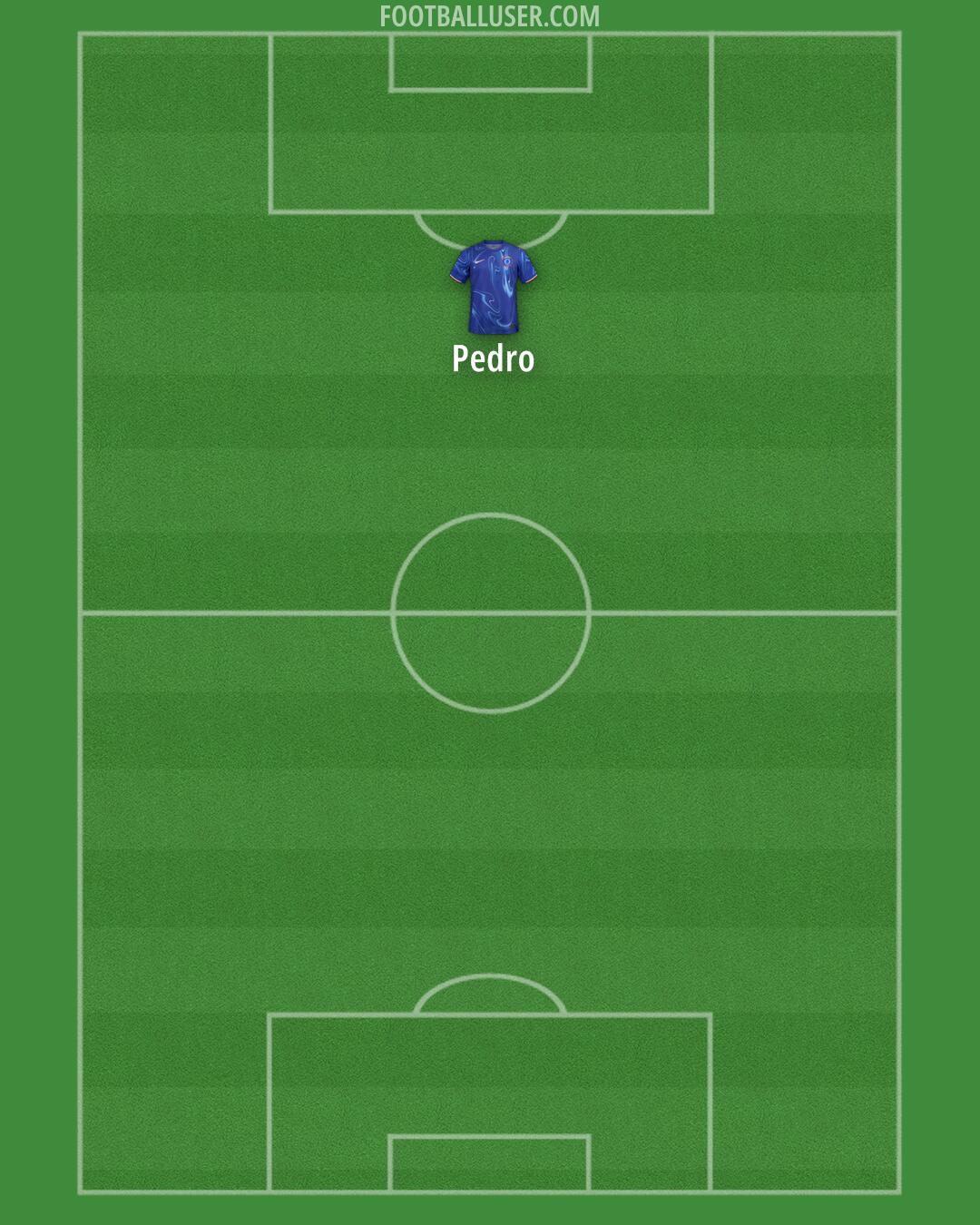 Chelsea Formation 2024