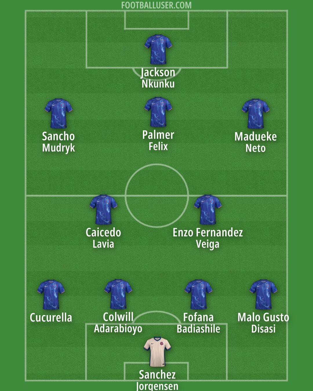 Chelsea Formation 2024