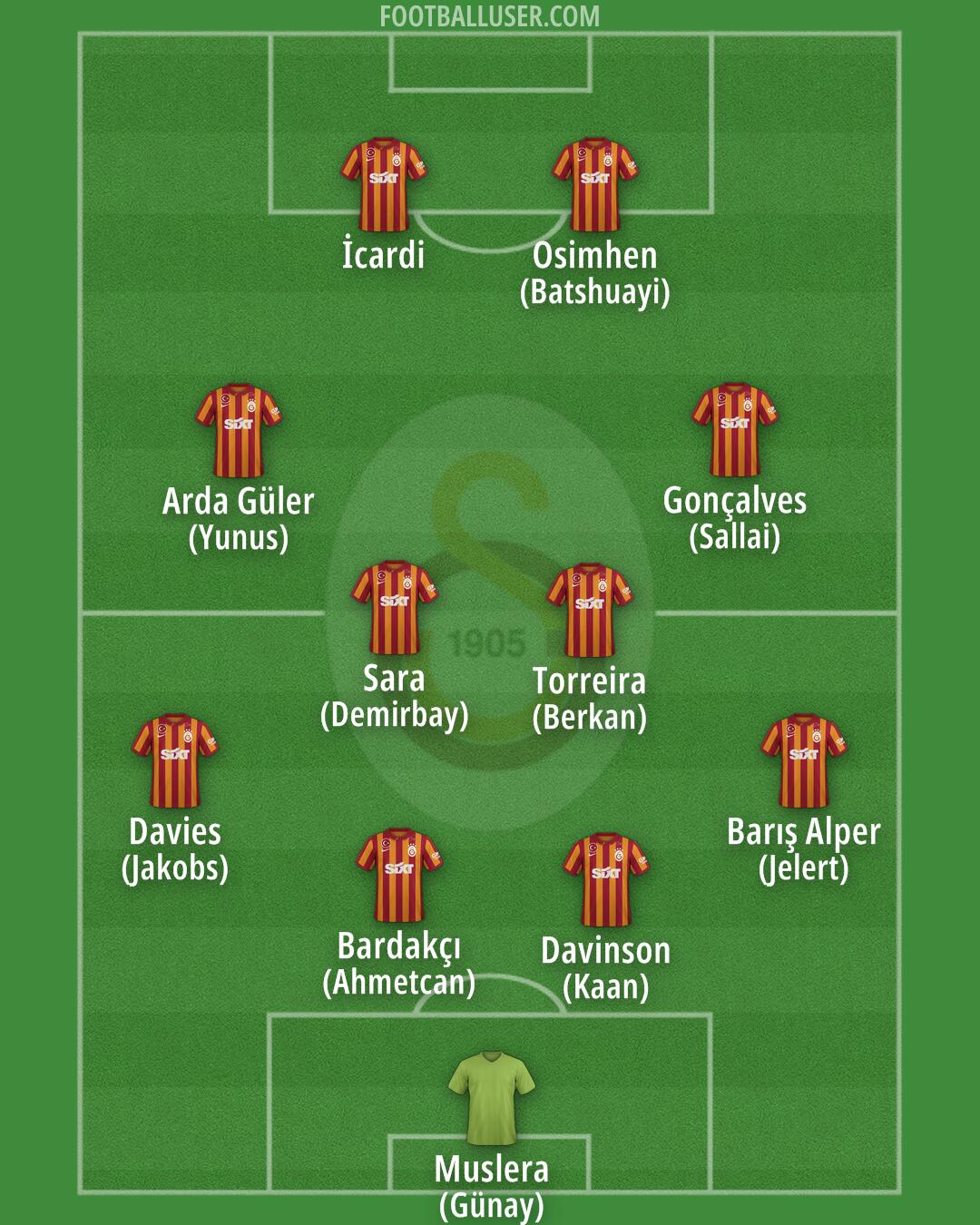 Galatasaray Formation 2024