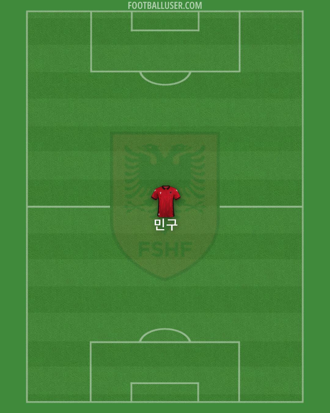 Albania Formation 2024