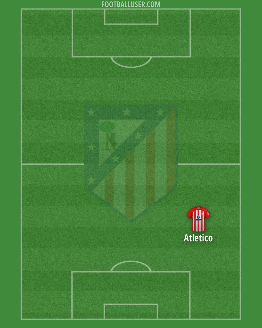 Atlético Formation 2024