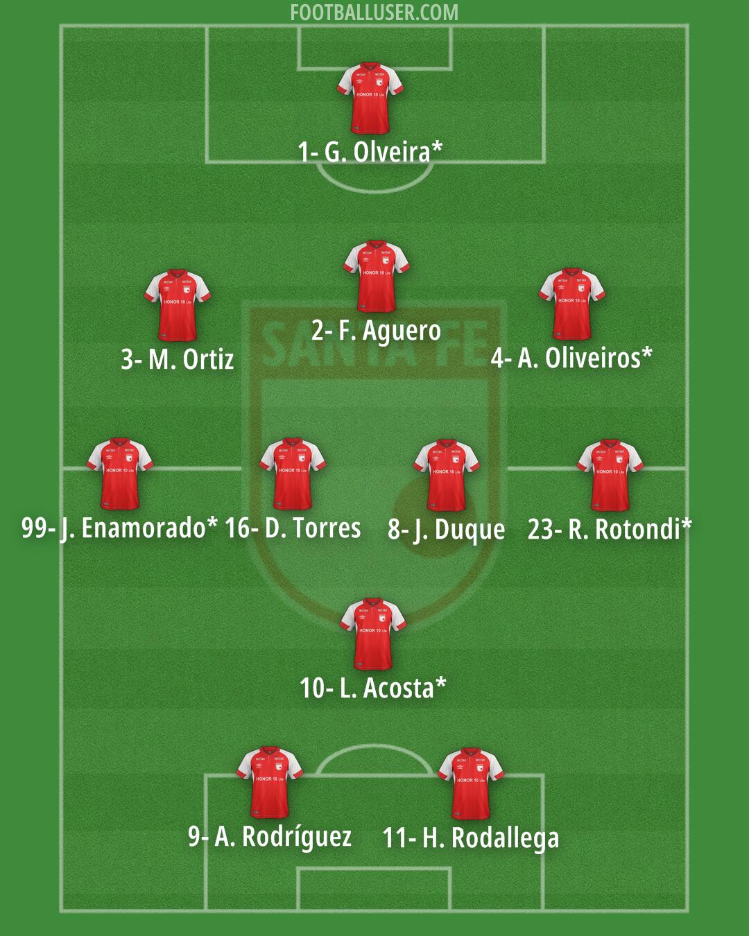 Independiente Santa Fe Formation 2024