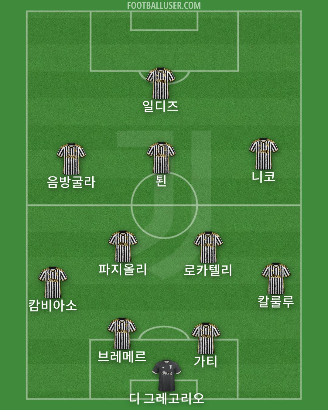 Juventus Formation 2024