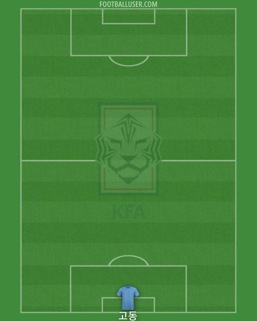 South Korea Formation 2024