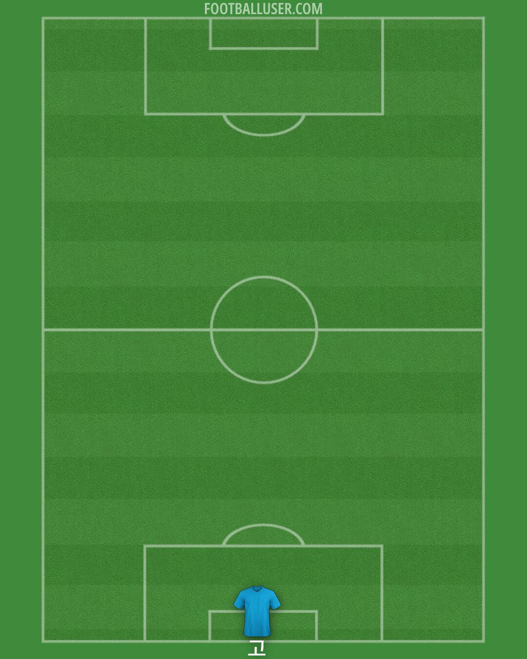 Arsenal Formation 2024