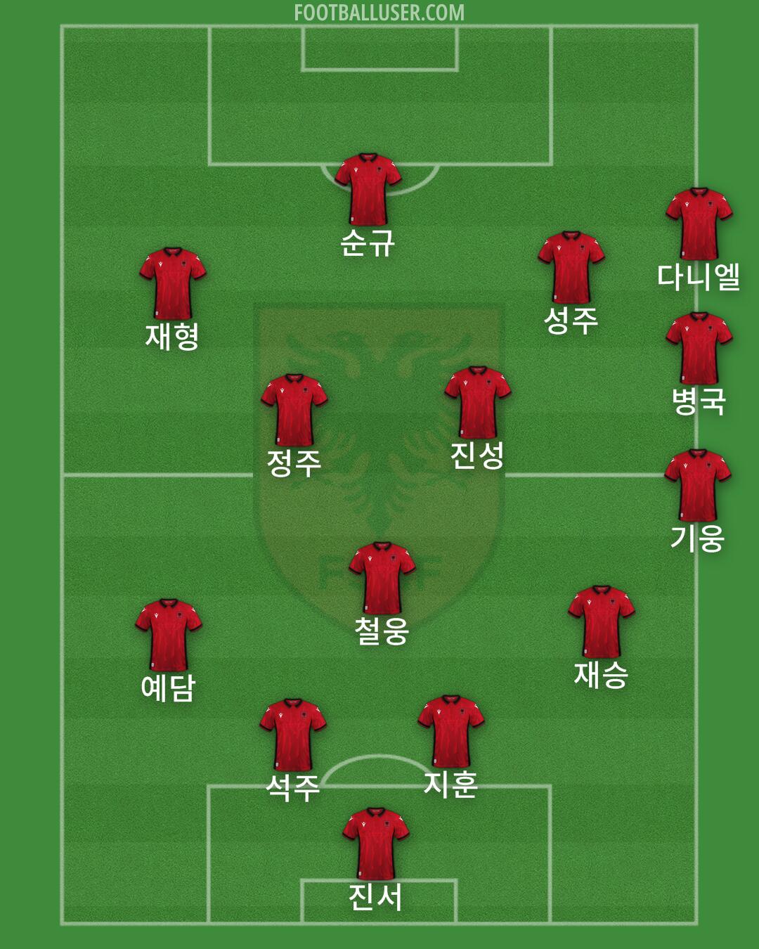 Albania Formation 2024