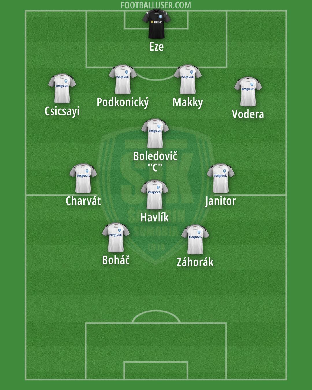 Šamorín Formation 2024