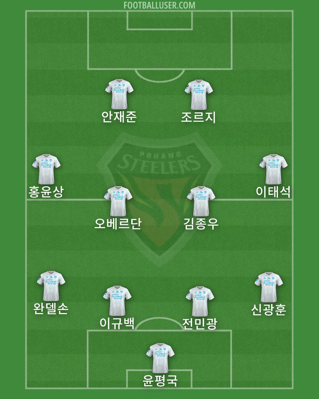 Pohang Formation 2024
