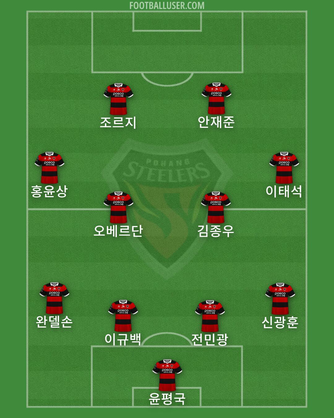 Pohang Formation 2024