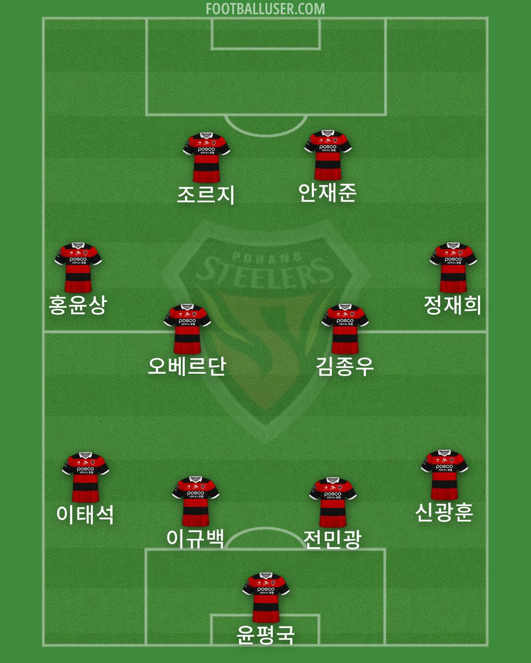 Pohang Formation 2024