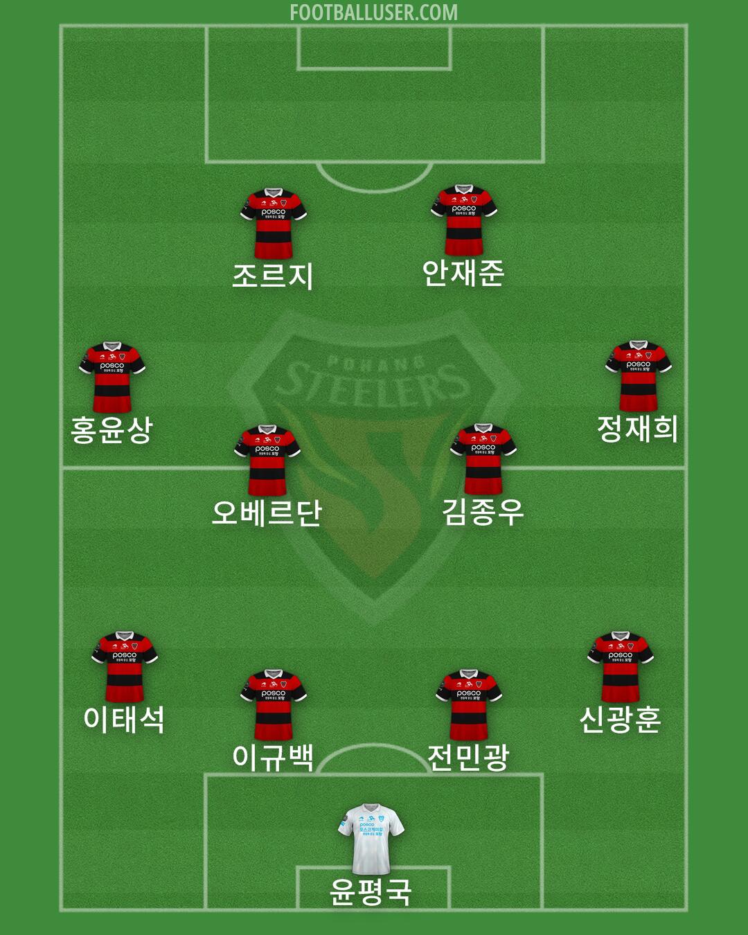 Pohang Formation 2024