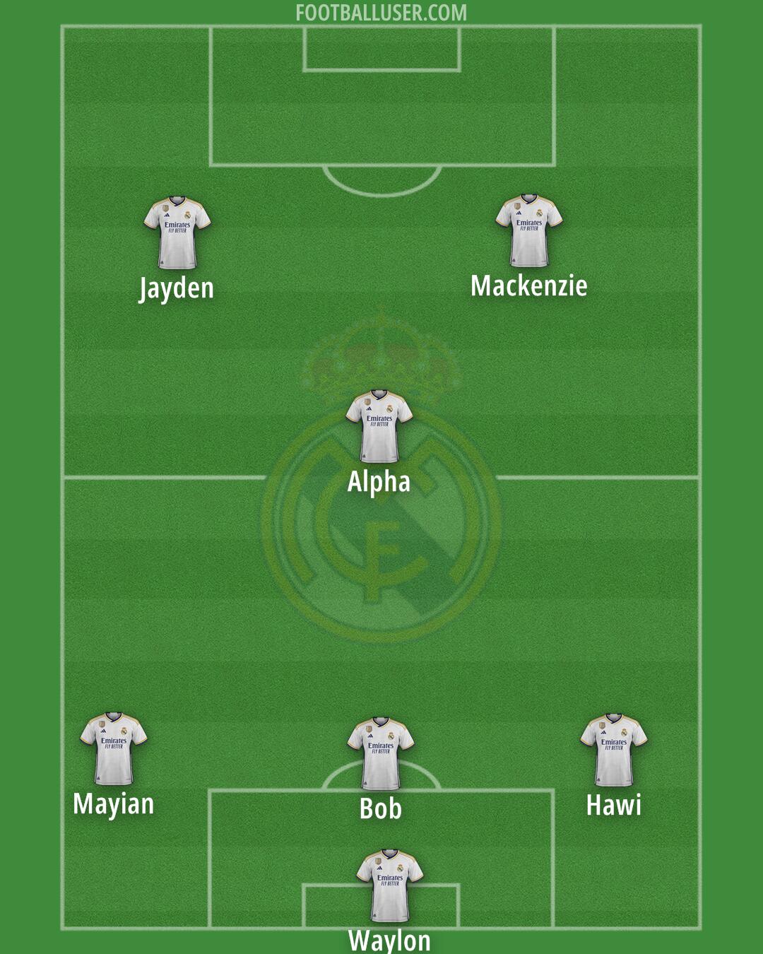 Real Madrid Formation 2024