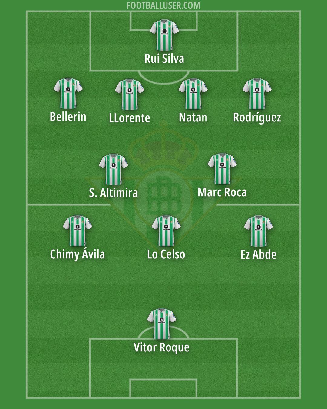 Real Betis Formation 2024