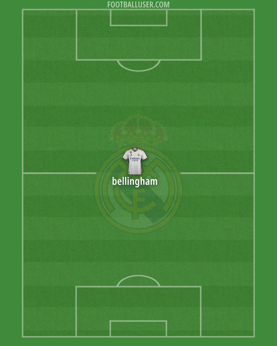 Real Madrid Formation 2024