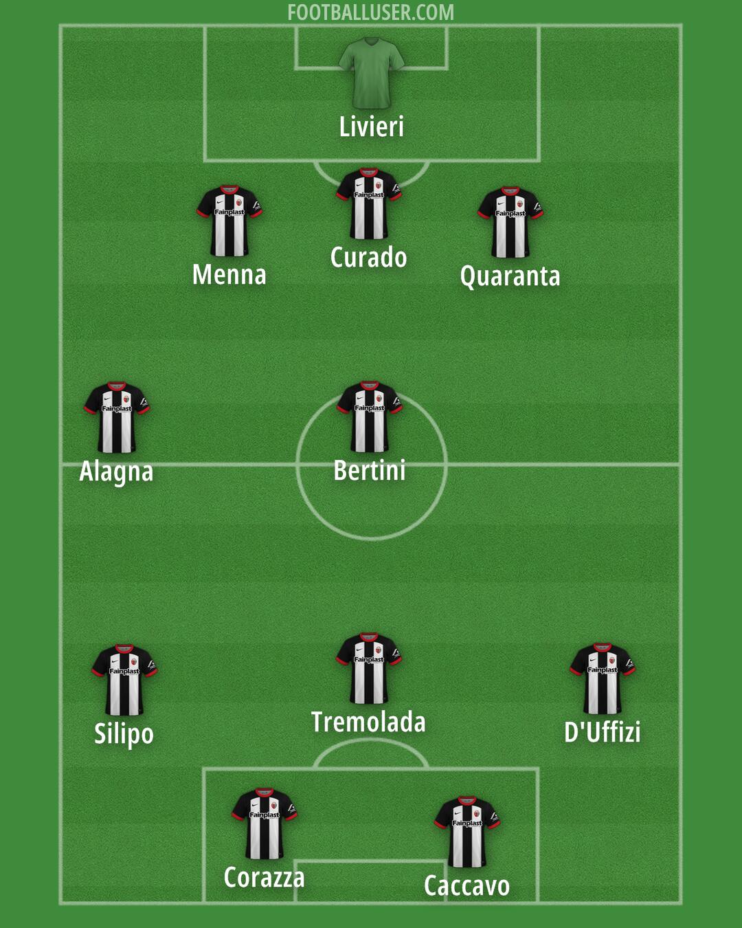 Ascoli Formation 2024