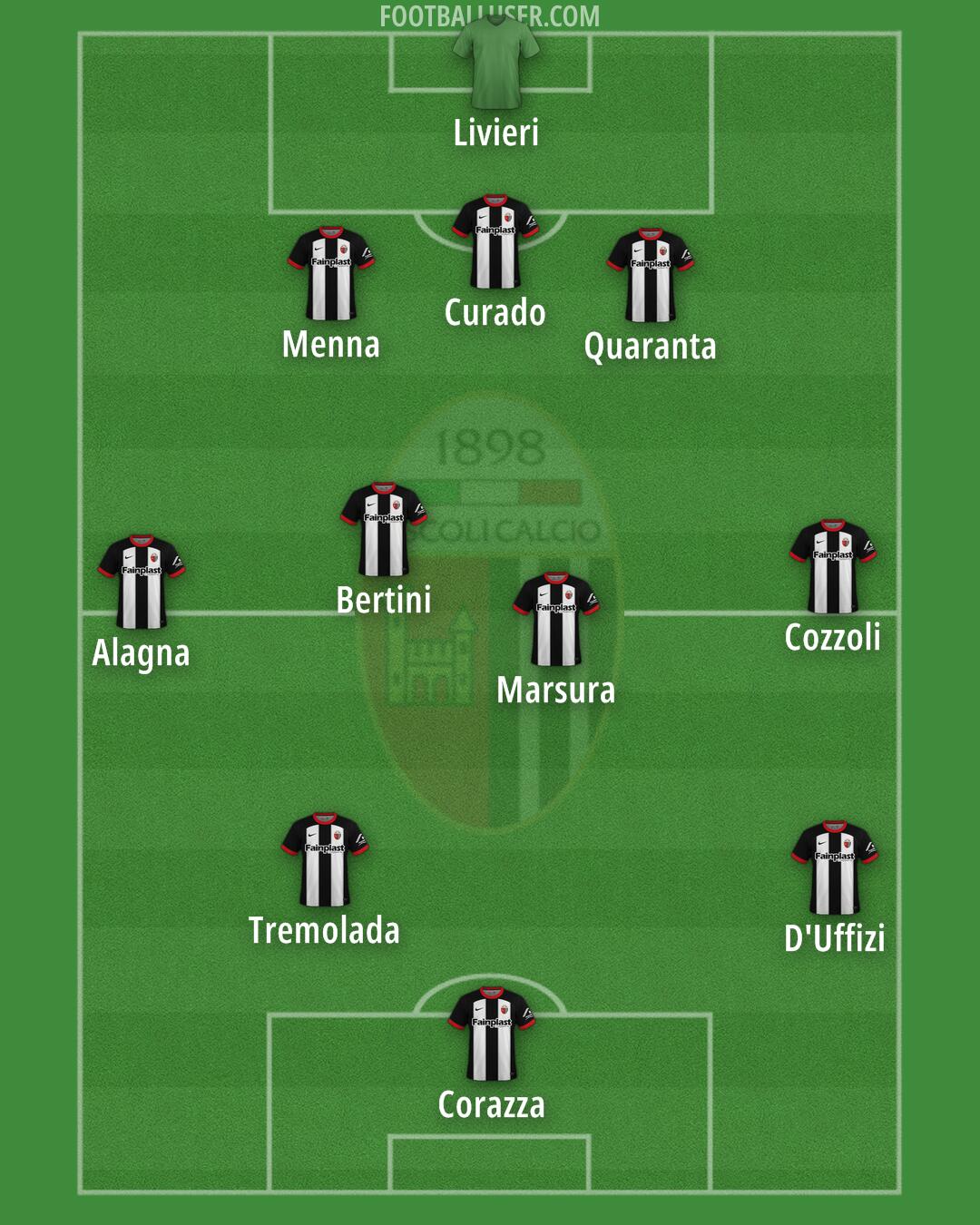 Ascoli Formation 2024