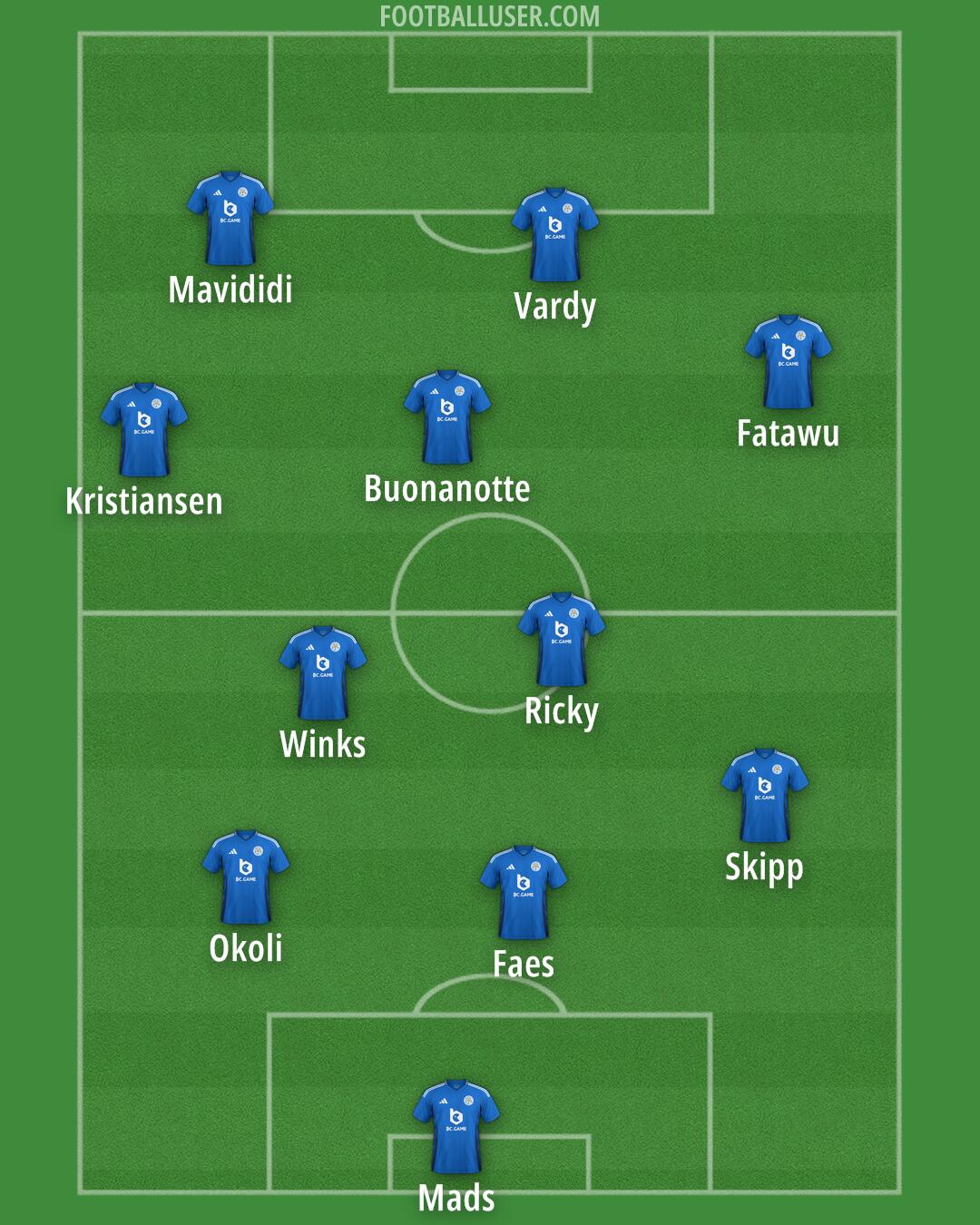 Leicester Formation 2024