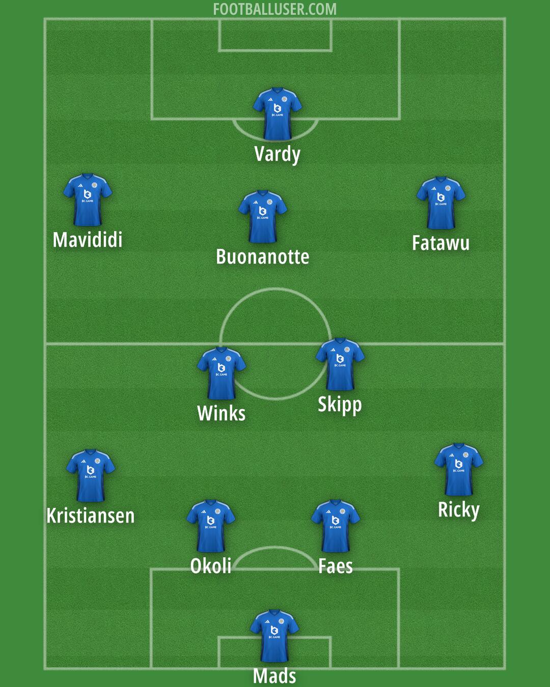 Leicester Formation 2024
