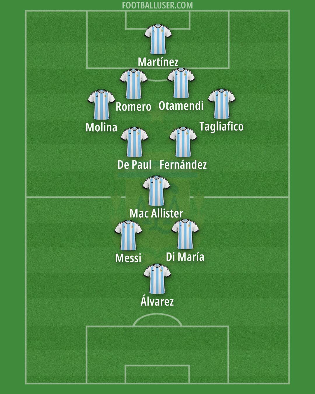 Argentina Formation 2024