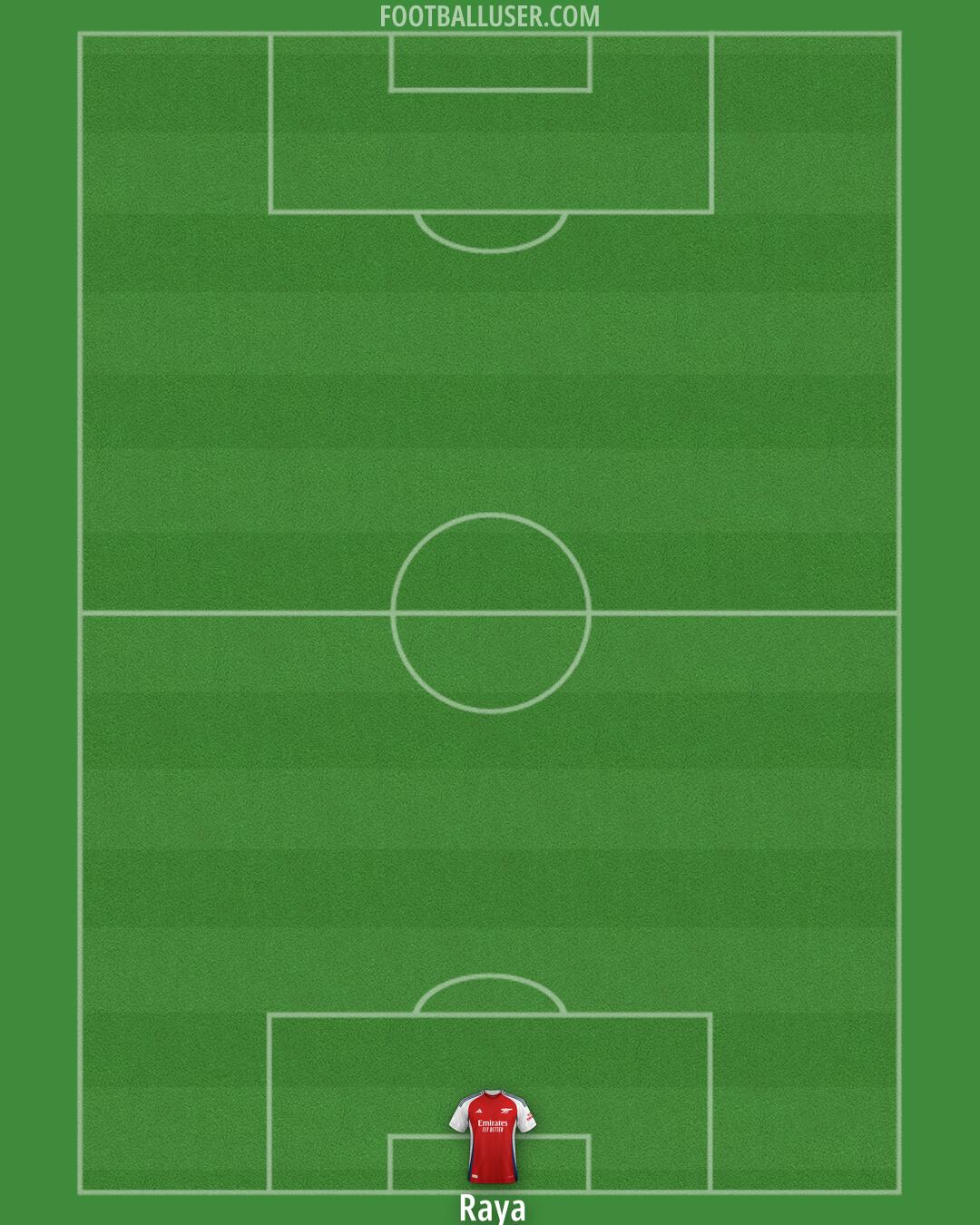 Arsenal Formation 2024