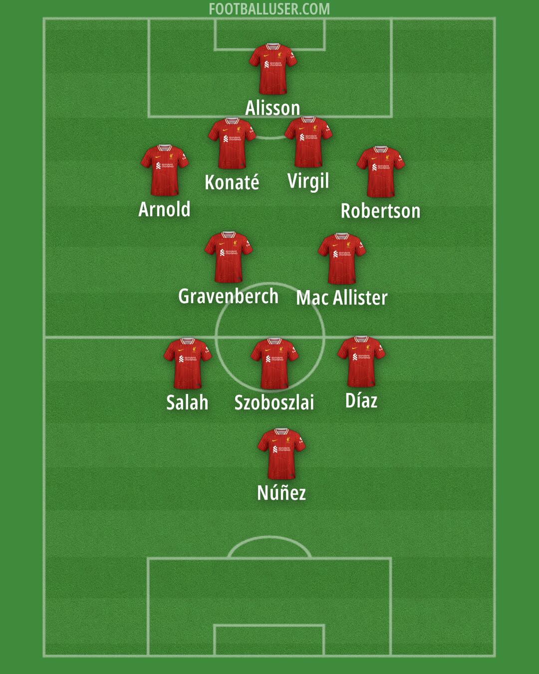 Liverpool Formation 2024
