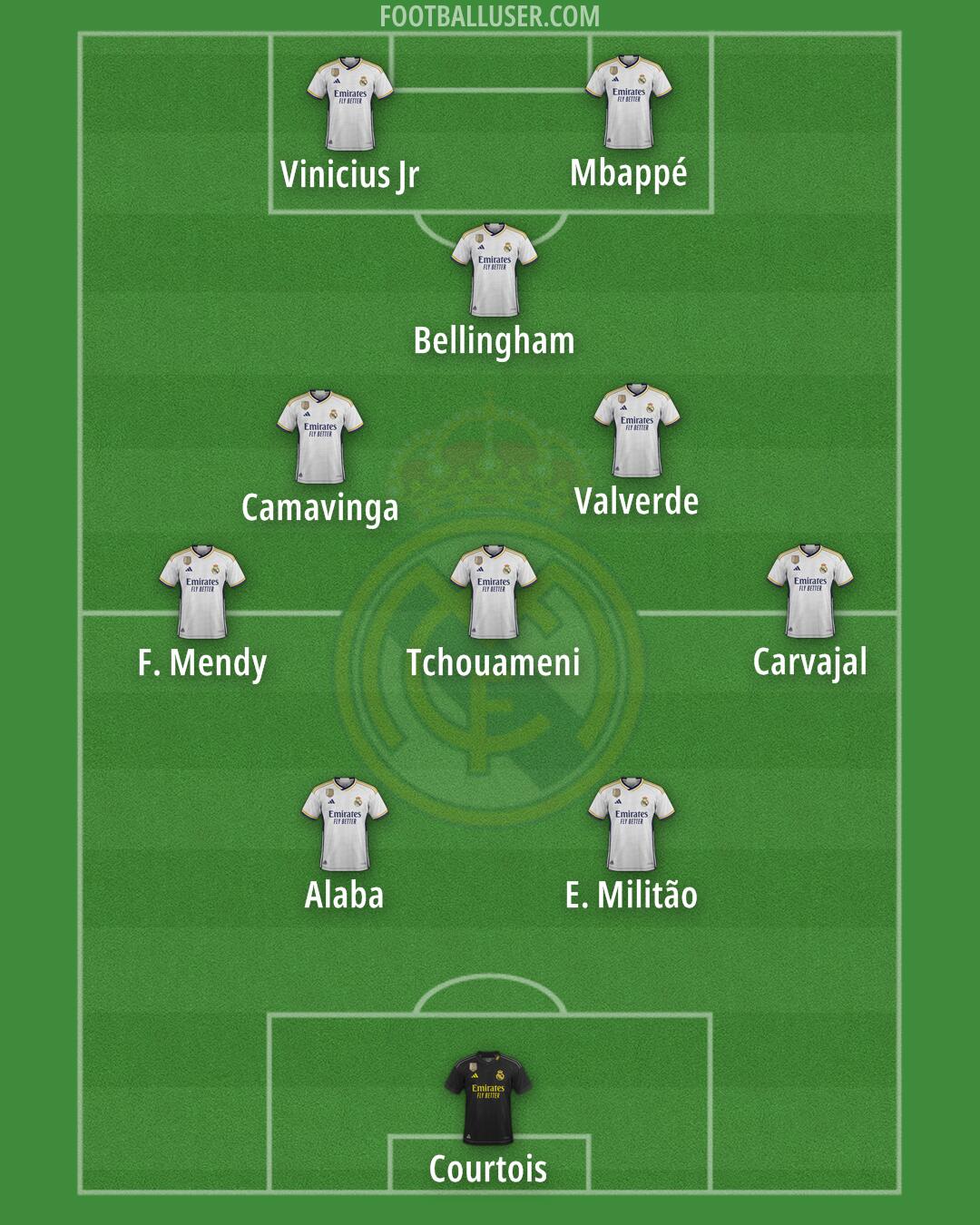 Real Madrid Formation 2024