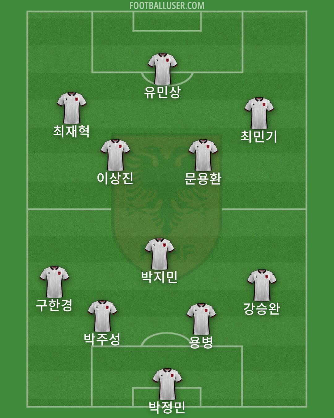 Albania Formation 2024