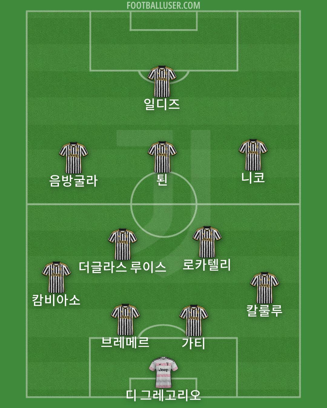 Juventus Formation 2024