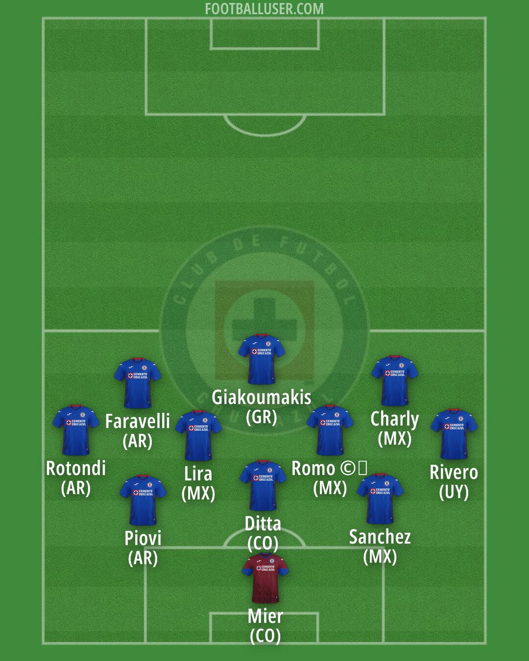 Cruz Azul Formation 2024