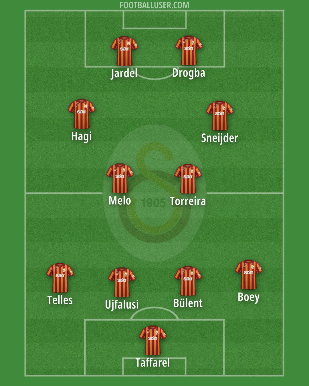 Galatasaray Formation 2024
