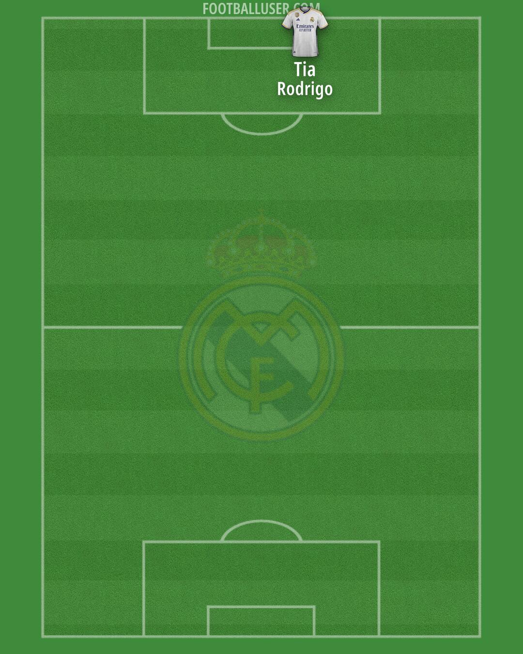 Real Madrid Formation 2024