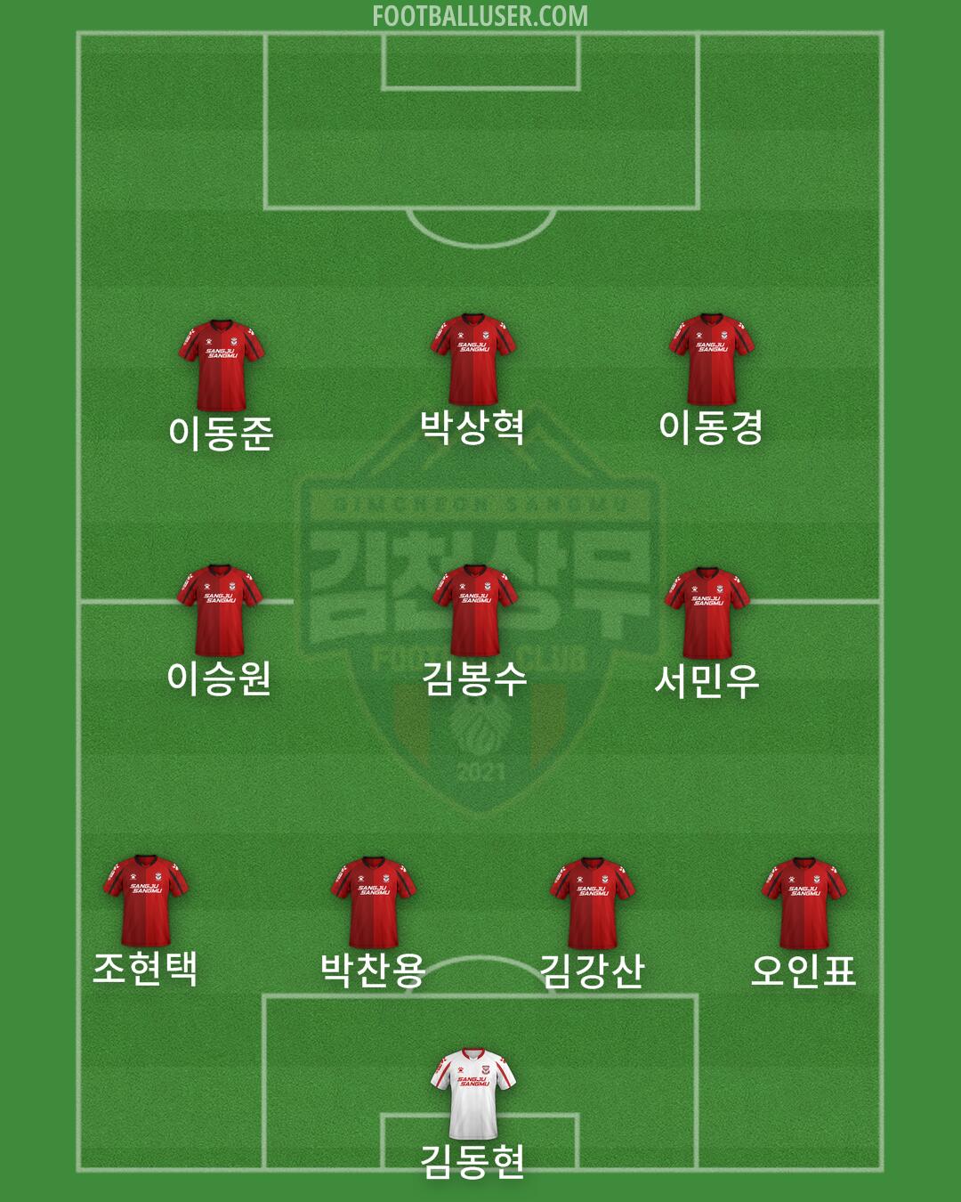 Gimcheon Formation 2024