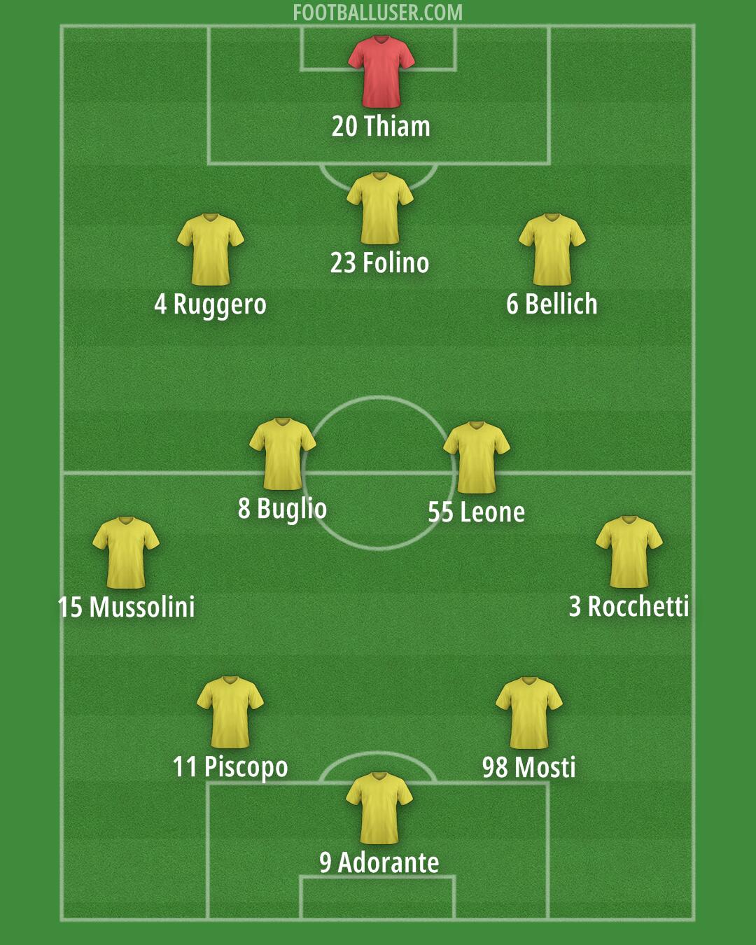 Ternana Formation 2024