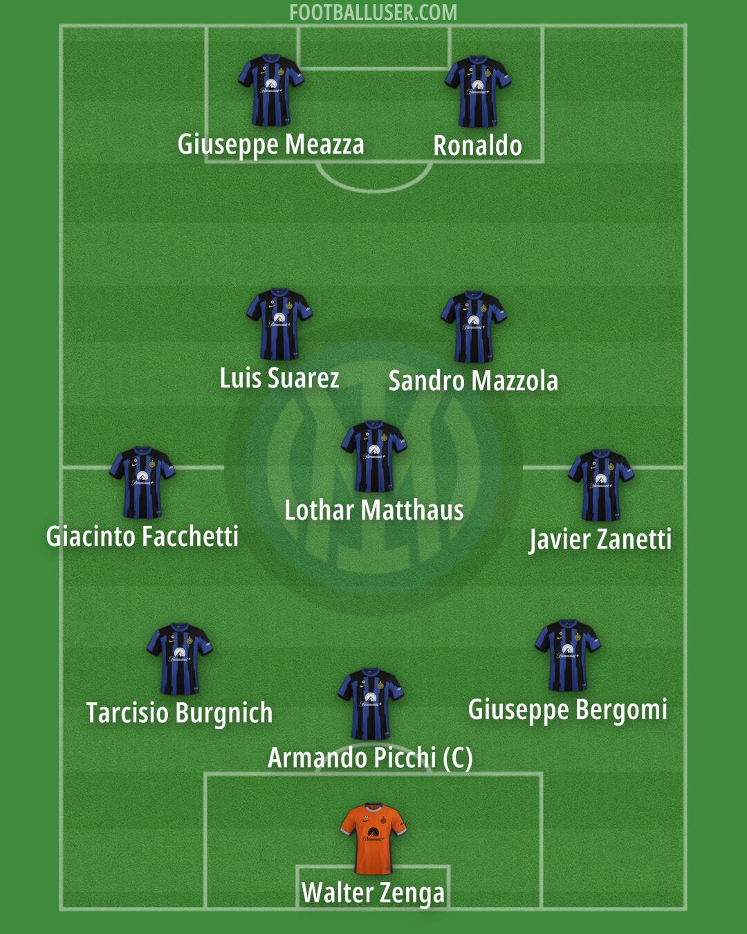 Inter Formation 2024