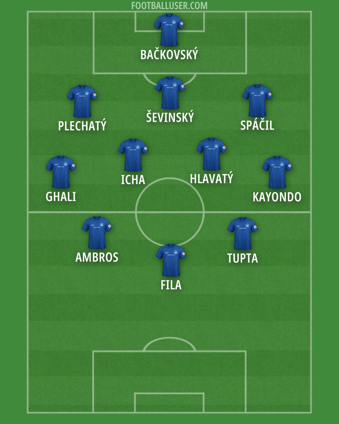Slovan Liberec Formation 2024