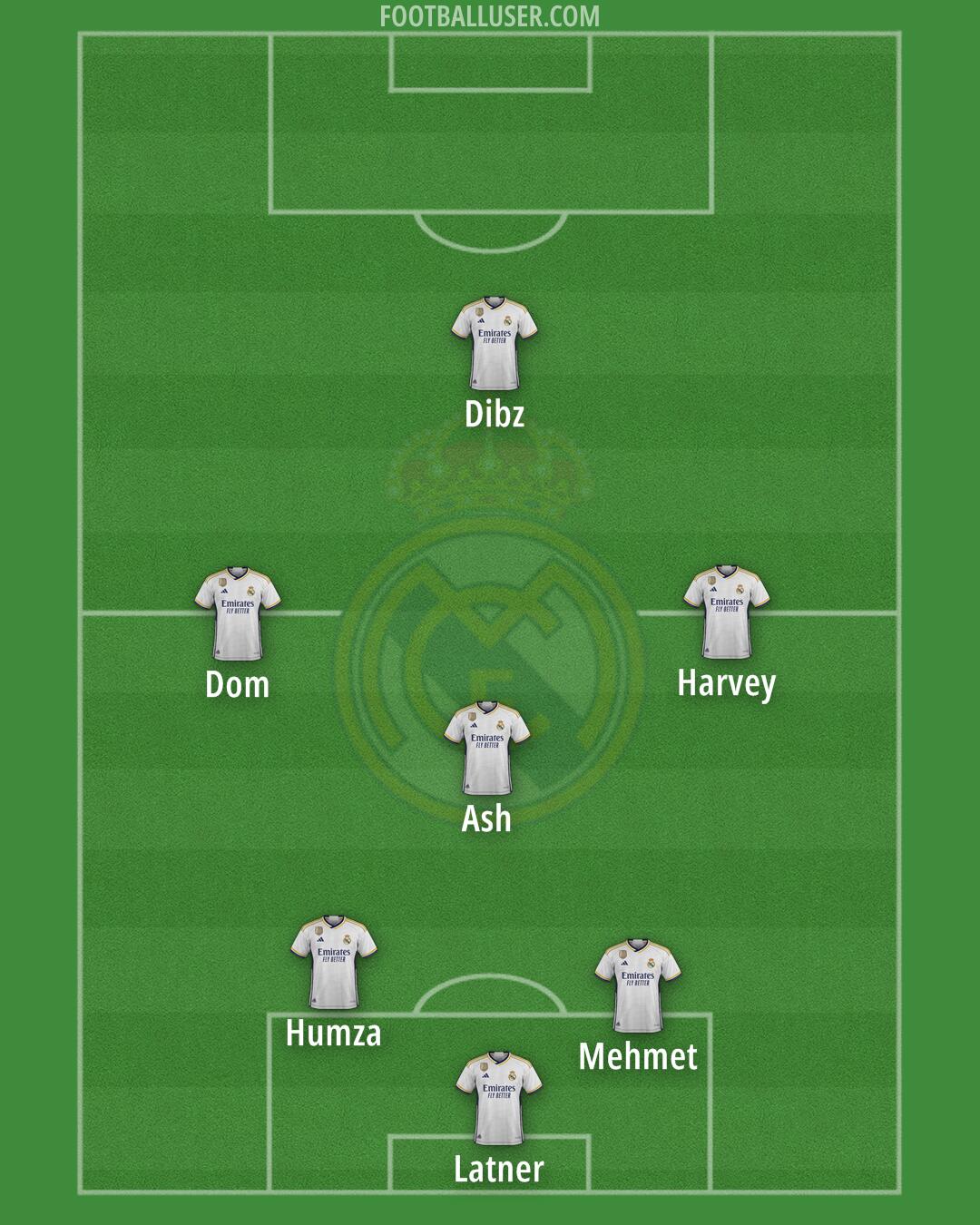 Real Madrid Formation 2024